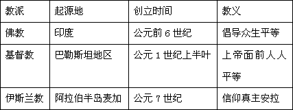 世界三大宗教的情况表 世界三大宗教的情况表
