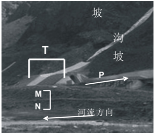 图所示青藏铁路从拉萨向北上坡段某处的景观。其中T是为了保护铁路而建的保护工程,据此完成下列各题小题1:据图文信息可以推断A.该段铁路沿等高线布线B.该段河流冬季 图所示青藏铁路从拉萨向北上坡段某处的景观。其中T是为了保护铁路而建的保护工程,据此完成下列各题小题1:据图文信息可以推断A.该段铁路沿等高线布线B.该段河流冬季