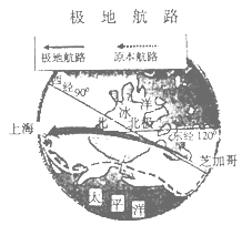 随着经济全球化趋势的发展,我国对外联系得到不断加强,开辟了不少国际航线。读“极地航路”示意图,回答:如图所示,东航公司成功地开辟了从美国芝加哥直达 随着经济全球化趋势的发展,我国对外联系得到不断加强,开辟了不少国际航线。读“极地航路”示意图,回答:如图所示,东航公司成功地开辟了从美国芝加哥直达
