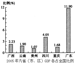 北海、钦州、防城港是北部湾经济区重要的港口城市。根据下列资料,结合所学知识,回答1~4题。 资料一:见下图。资料二:见下表。北海、钦州、防城 北海、钦州、防城港是北部湾经济区重要的港口城市。根据下列资料,结合所学知识,回答1~4题。 资料一:见下图。资料二:见下表。北海、钦州、防城