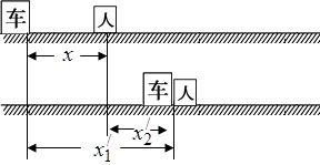 一辆汽车在平直的公路上以20m/s的速度匀速行驶,司机发现前方80m处有人骑一辆自行车,正以4m/s的速度匀速行驶,设汽车司机的反应时间为2s,之后才 一辆汽车在平直的公路上以20m/s的速度匀速行驶,司机发现前方80m处有人骑一辆自行车,正以4m/s的速度匀速行驶,设汽车司机的反应时间为2s,之后才