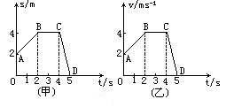 图是甲、乙两物体的位移和速度图象.试求出乙图中0-2秒内的加速度?求甲、乙两物体在5s内的位移大小各是多少? 图是甲、乙两物体的位移和速度图象.试求出乙图中0-2秒内的加速度?求甲、乙两物体在5s内的位移大小各是多少?