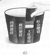 右图漫画《补》所蕴含的哲学道理是 A.要重视系统内部结构的优化趋向B.坚持用联系的观点看问题C.部分构成整体,部分决定整体D.必须实现资源合理配置 右图漫画《补》所蕴含的哲学道理是 A.要重视系统内部结构的优化趋向B.坚持用联系的观点看问题C.部分构成整体,部分决定整体D.必须实现资源合理配置
