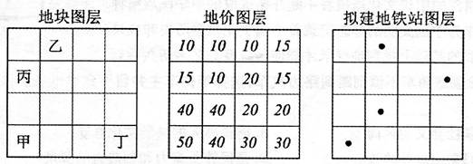 下图示意某区域不同信息的图层。地铁建成运营后站点周边地价将随之上涨,但上涨后的地价很难超过50。读图完成下列各题。小题1:该区域商业中心最有可能位于A.甲B.乙 下图示意某区域不同信息的图层。地铁建成运营后站点周边地价将随之上涨,但上涨后的地价很难超过50。读图完成下列各题。小题1:该区域商业中心最有可能位于A.甲B.乙