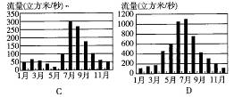 下图为某地区某种物流线路示意图。读图,回答18~20题:小题1:该物流的主要运输方式最有可能是 ( )A.铁路运输B.航空运输C.管道运输D.河流运输小题2:图 下图为某地区某种物流线路示意图。读图,回答18~20题:小题1:该物流的主要运输方式最有可能是 ( )A.铁路运输B.航空运输C.管道运输D.河流运输小题2:图