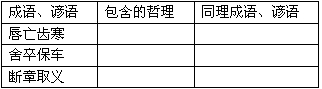 写出下列成语、谚语中包含的哲学道理,并举出同理成语、谚语。 写出下列成语、谚语中包含的哲学道理,并举出同理成语、谚语。