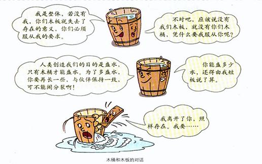 仔细阅读《木桶与木板的对话》,回答下列问题:简要回答材料是如何体现物质和意识的辨证关系原理的。(12分)(1)请你运用整体与部分关系的原理对木桶和木板的对话分别 仔细阅读《木桶与木板的对话》,回答下列问题:简要回答材料是如何体现物质和意识的辨证关系原理的。(12分)(1)请你运用整体与部分关系的原理对木桶和木板的对话分别