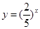 设,则a, b,c的大小关系是 ( )A.b>c>aB.a>b>cC.c>a>bD.a>c>b 设,则a, b,c的大小关系是 ( )A.b>c>aB.a>b>cC.c>a>bD.a>c>b