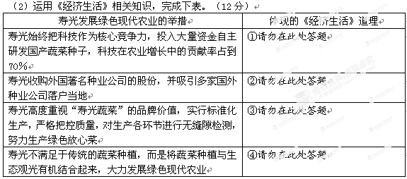 发展绿色现代农业是大势所趋。山东寿光是国务院命名的“中国蔬菜之乡”,在发展绿色现代农业方面走在全国前列。上世纪80年代,寿光率 发展绿色现代农业是大势所趋。山东寿光是国务院命名的“中国蔬菜之乡”,在发展绿色现代农业方面走在全国前列。上世纪80年代,寿光率