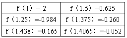 若函数f=x3+x2-2x-2的一个正数零点附近的函数值用二分法逐次计算,参考数据如下:那么方程x3+x2-2x-2=0的一个近似根(精确 若函数f=x3+x2-2x-2的一个正数零点附近的函数值用二分法逐次计算,参考数据如下:那么方程x3+x2-2x-2=0的一个近似根(精确