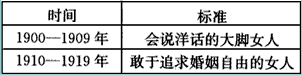 《从大脚到多变:中国百年间女人美丽标准的变迁》这一文章介绍了中国女人美丽标准的变化轨迹。1900——1919年女人美丽标准出现变化的原因是①西方文化 《从大脚到多变:中国百年间女人美丽标准的变迁》这一文章介绍了中国女人美丽标准的变化轨迹。1900——1919年女人美丽标准出现变化的原因是①西方文化