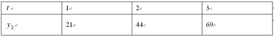 某商店以6元/千克的价格购进某种干果1140千克,并对其进行筛选分成甲级干果与乙级干果后同时开始销售。这批干果销售结束后,店主从销售统计中发出:甲级干 某商店以6元/千克的价格购进某种干果1140千克,并对其进行筛选分成甲级干果与乙级干果后同时开始销售。这批干果销售结束后,店主从销售统计中发出:甲级干