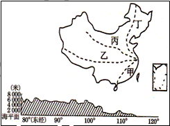 家住南京的王小小利用暑期游览祖国的大好河山,他设计了甲、乙、丙、丁四条游览路线。四条游览路线中,与图中地形剖面图相符的是 家住南京的王小小利用暑期游览祖国的大好河山,他设计了甲、乙、丙、丁四条游览路线。四条游览路线中,与图中地形剖面图相符的是