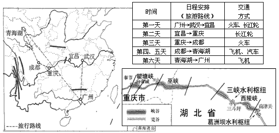 “十·一”黄金周是旅游的旺季,下列表格是广州某中学生“十·一”期间随旅行团的游程安排,读图表回答:列车从广州驶向武汉,经过的东西向山脉是 “十·一”黄金周是旅游的旺季,下列表格是广州某中学生“十·一”期间随旅行团的游程安排,读图表回答:列车从广州驶向武汉,经过的东西向山脉是