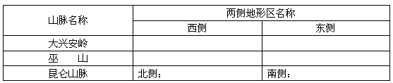 填出下表所列山脉两侧空格中的地形区名称 填出下表所列山脉两侧空格中的地形区名称