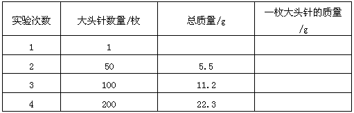 小明同学想知道一枚大头针的质量,决定用托盘天平进行测量。他使用的托盘天平如图所示。他测量了四次,其测量结果记录如下表: 小明同学想知道一枚大头针的质量,决定用托盘天平进行测量。他使用的托盘天平如图所示。他测量了四次,其测量结果记录如下表: