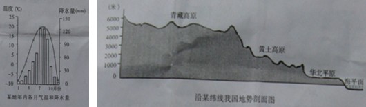 读沿某纬线我国地势剖面图,回答下列问题。1、据图可以推出我国地势的总体特征是___________________。这种地势特征对我国的 读沿某纬线我国地势剖面图,回答下列问题。1、据图可以推出我国地势的总体特征是___________________。这种地势特征对我国的