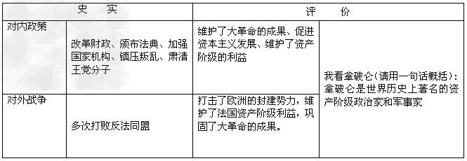 城市浓缩了历史,建筑见证了历史。作为一座历史悠久底蕴深厚的城市,巴黎讲述着法国历史的辉煌,也展示了法国历史的哀伤。请结合所学知识回答下列问题: 城市浓缩了历史,建筑见证了历史。作为一座历史悠久底蕴深厚的城市,巴黎讲述着法国历史的辉煌,也展示了法国历史的哀伤。请结合所学知识回答下列问题: