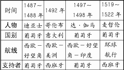 郑和,本姓马,小字三保,云南昆阳人。艰难困苦境况下,郑和被送到北平,成为北平燕王朱棣家的一名奴隶,做了宦官。郑和在做宦官期间,因为___ 郑和,本姓马,小字三保,云南昆阳人。艰难困苦境况下,郑和被送到北平,成为北平燕王朱棣家的一名奴隶,做了宦官。郑和在做宦官期间,因为___