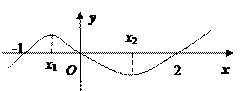 如图是函数的大致图象,则等于( )A B C D 如图是函数的大致图象,则等于( )A B C D