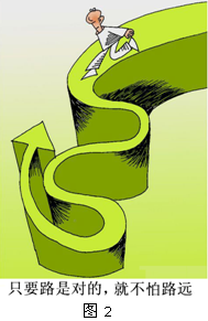图2漫画《只要路是对的,就不怕路远》给我们的哲学启示是①要重视量的积累 ②量变必然引起质变③要抓住时机,促成质变 ④事物发展的前途是光明的A.①②B. 图2漫画《只要路是对的,就不怕路远》给我们的哲学启示是①要重视量的积累 ②量变必然引起质变③要抓住时机,促成质变 ④事物发展的前途是光明的A.①②B.