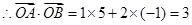 已知函数f="2" sin,点A、B分别是函数y=f图像上的最高点和最低点.求点A、B的坐标以及·的值;没点A、B分别在角 已知函数f="2" sin,点A、B分别是函数y=f图像上的最高点和最低点.求点A、B的坐标以及·的值;没点A、B分别在角
