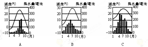 读图A、B、C三地“气温曲线、降水量柱状图”,回答下列问题。三个城市按纬度位置由北向南的顺序是。气温年较差最大的是,位于秦岭—淮河以南的是,雨季最长 读图A、B、C三地“气温曲线、降水量柱状图”,回答下列问题。三个城市按纬度位置由北向南的顺序是。气温年较差最大的是,位于秦岭—淮河以南的是,雨季最长