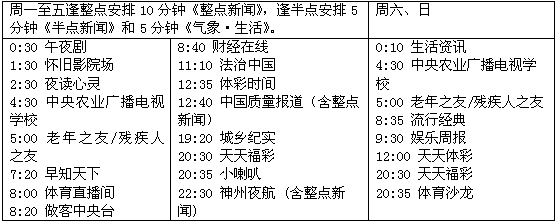 阅读下列材料: 材料一 中央人民广播电台节目表材料二 中央人民广播电台节目表 阅读下列材料: 材料一 中央人民广播电台节目表材料二 中央人民广播电台节目表