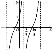 已知函数f=Atan,y=f的部分图像如下图,则f=____________. 已知函数f=Atan,y=f的部分图像如下图,则f=____________.
