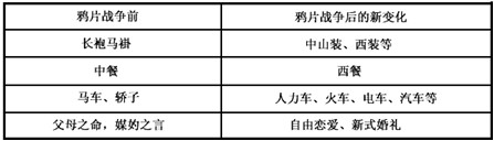 近代中国社会生活的变迁,折射出社会进步和近代化的进程。材料一近代中国社会生活变迁简表材料二 在北京以及各省省 近代中国社会生活的变迁,折射出社会进步和近代化的进程。材料一近代中国社会生活变迁简表材料二 在北京以及各省省