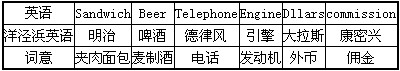 19世纪60年代,上海等地逐渐形成了以汉字注音为特点的洋泾浜英语,下表是洋泾浜英语示例,据此你认为,这一时期上海社会生活发生的变化有①英语开始在当地 19世纪60年代,上海等地逐渐形成了以汉字注音为特点的洋泾浜英语,下表是洋泾浜英语示例,据此你认为,这一时期上海社会生活发生的变化有①英语开始在当地