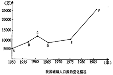 右图EF段的城市化进程明显加速的原因是A.社会主义工业化初步实现B.社会主义市场经济体制的建立C.社会主义民主法制建设步入正规D.改革开放政策的强力推动 右图EF段的城市化进程明显加速的原因是A.社会主义工业化初步实现B.社会主义市场经济体制的建立C.社会主义民主法制建设步入正规D.改革开放政策的强力推动