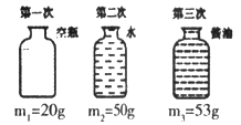 小刚同学想测酱油的密度,但家里只有天平、小空瓶,而没有量筒。他思考后按照自己设计的实验步骤进行了测量,测量内容如图所示。求:酱油的体积是多少?酱油的 小刚同学想测酱油的密度,但家里只有天平、小空瓶,而没有量筒。他思考后按照自己设计的实验步骤进行了测量,测量内容如图所示。求:酱油的体积是多少?酱油的