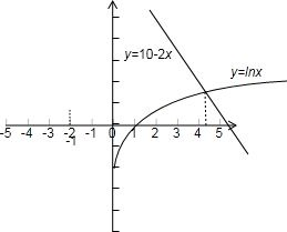 若方程lnx+2x-10=0的解为x0,则不小于x0的最小整数是______. 魔方格