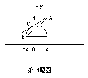 给出以下四个结论:若关于的方程在没有实数根,则的取值范围是曲线与直线有两个交点时,实数的取值范围是已知点与点在直线两侧, 则3b-2a> 给出以下四个结论:若关于的方程在没有实数根,则的取值范围是曲线与直线有两个交点时,实数的取值范围是已知点与点在直线两侧, 则3b-2a>