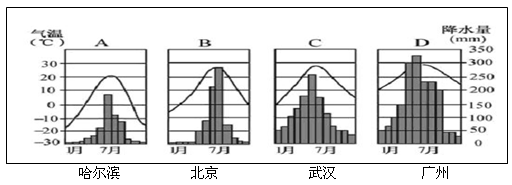 读 “北京、武汉、广州和哈尔滨四个城市的气温曲线和降水柱状图”,并完成以下填空比较四城市的气温资料可以看出:夏季南北温差_____ ;冬季南北温差 读 “北京、武汉、广州和哈尔滨四个城市的气温曲线和降水柱状图”,并完成以下填空比较四城市的气温资料可以看出:夏季南北温差_____ ;冬季南北温差