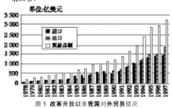 以下两图是我国改革开放后对外贸易情况和对外开放格局图。请回答:图1 反映了什么问题?图2 反映了什么问题?图中所示经济特区有哪几个?结合所学知识分析 以下两图是我国改革开放后对外贸易情况和对外开放格局图。请回答:图1 反映了什么问题?图2 反映了什么问题?图中所示经济特区有哪几个?结合所学知识分析
