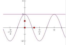已知函数为偶函数(0<θ<π), 其图象与直线y=2的交点的横坐标为的最小值为π,则A.ω=2,θ=B.ω=,θ=C.ω=,θ=D.ω=2,θ= 已知函数为偶函数(0<θ<π), 其图象与直线y=2的交点的横坐标为的最小值为π,则A.ω=2,θ=B.ω=,θ=C.ω=,θ=D.ω=2,θ=