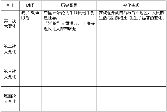 近现代以来,社会生活的每一次大的变化,都与特定的历史背景有关联。请简要说明近现代以来我国人民四次大的社会生活变迁的历史大背景及其主要表现。请按照示例 近现代以来,社会生活的每一次大的变化,都与特定的历史背景有关联。请简要说明近现代以来我国人民四次大的社会生活变迁的历史大背景及其主要表现。请按照示例