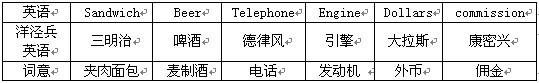 19世纪60年代,上海等地逐渐形成了以汉字注音为特点的洋泾浜英语,如“清晨相见谷地猫迎,好度由途叙阔情”等。下表是洋泾浜英语示例。据此,这一时期上海社会生 19世纪60年代,上海等地逐渐形成了以汉字注音为特点的洋泾浜英语,如“清晨相见谷地猫迎,好度由途叙阔情”等。下表是洋泾浜英语示例。据此,这一时期上海社会生