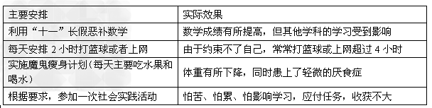 江苏省规范中小学办学行为、深入实施素质教育工作推进,决心建立适应素质教育要求的教育教学秩序。某校高二班同学以《自主学习 健康成长》为主题,开展探究活 江苏省规范中小学办学行为、深入实施素质教育工作推进,决心建立适应素质教育要求的教育教学秩序。某校高二班同学以《自主学习 健康成长》为主题,开展探究活
