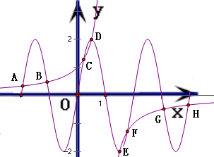 函数y=的图象与函数y=2sinπx(-2≤x≤4)的图象所有交点的横坐标之和等于( )A.2B.4 C.6 D.8 函数y=的图象与函数y=2sinπx(-2≤x≤4)的图象所有交点的横坐标之和等于( )A.2B.4 C.6 D.8