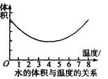 某研究性学习课题小组在徐老师的指导下,完成了水的体积随温度变化的研究,得到了如图所示的图象,从图象中可以得到以下信息,其中正确的是:A.水在0℃到4℃间体积逐渐 某研究性学习课题小组在徐老师的指导下,完成了水的体积随温度变化的研究,得到了如图所示的图象,从图象中可以得到以下信息,其中正确的是:A.水在0℃到4℃间体积逐渐