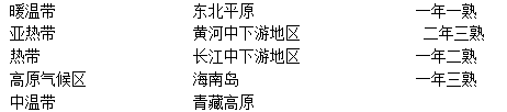 连线题: 连线题: