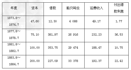 轮船招商局创设于1872年,是中国第一家官督商办的民用企业。在此以前,中国轮船运输业全部由外商轮船公司经营。该局 轮船招商局创设于1872年,是中国第一家官督商办的民用企业。在此以前,中国轮船运输业全部由外商轮船公司经营。该局