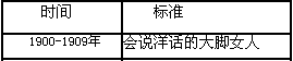千龙网曾披露《从大脚到多变:中国百年间女人美丽标准的变迁》的文章,介绍了20世纪中国女人美丽标准的变化轨迹。其中1900——1919年女人美丽标准见 千龙网曾披露《从大脚到多变:中国百年间女人美丽标准的变迁》的文章,介绍了20世纪中国女人美丽标准的变化轨迹。其中1900——1919年女人美丽标准见