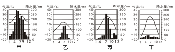 下表为临沂市2011和2012两年的气温与降水平均数据。结合表格,完成各小题。月份123456789101112降水/mm5.314.32022.339.540 下表为临沂市2011和2012两年的气温与降水平均数据。结合表格,完成各小题。月份123456789101112降水/mm5.314.32022.339.540