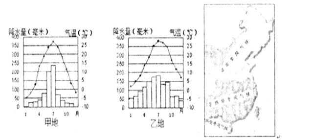我国各地气候差别很大,读下图回答问题。甲、乙两地中一月气温低于0℃的是_________地,气温年较差较小的是__________地。甲、 我国各地气候差别很大,读下图回答问题。甲、乙两地中一月气温低于0℃的是_________地,气温年较差较小的是__________地。甲、