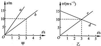 有四个物体a、b、c、d,物体a、b运动的x-t图象如图甲所示:物体c、d从同一地点沿同一方向运动的v-t图象如图乙所示.根据图象做出的以下判断正确的是