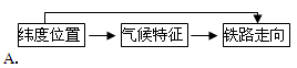 图11为郑(州)西(安)铁路客运专线示意图。其中专线穿过的张茅隧道是目前世界上首座在湿陷性黄土上建设的、超大断面特长铁路隧道。据此回答21~22题。小题1:下列 图11为郑(州)西(安)铁路客运专线示意图。其中专线穿过的张茅隧道是目前世界上首座在湿陷性黄土上建设的、超大断面特长铁路隧道。据此回答21~22题。小题1:下列